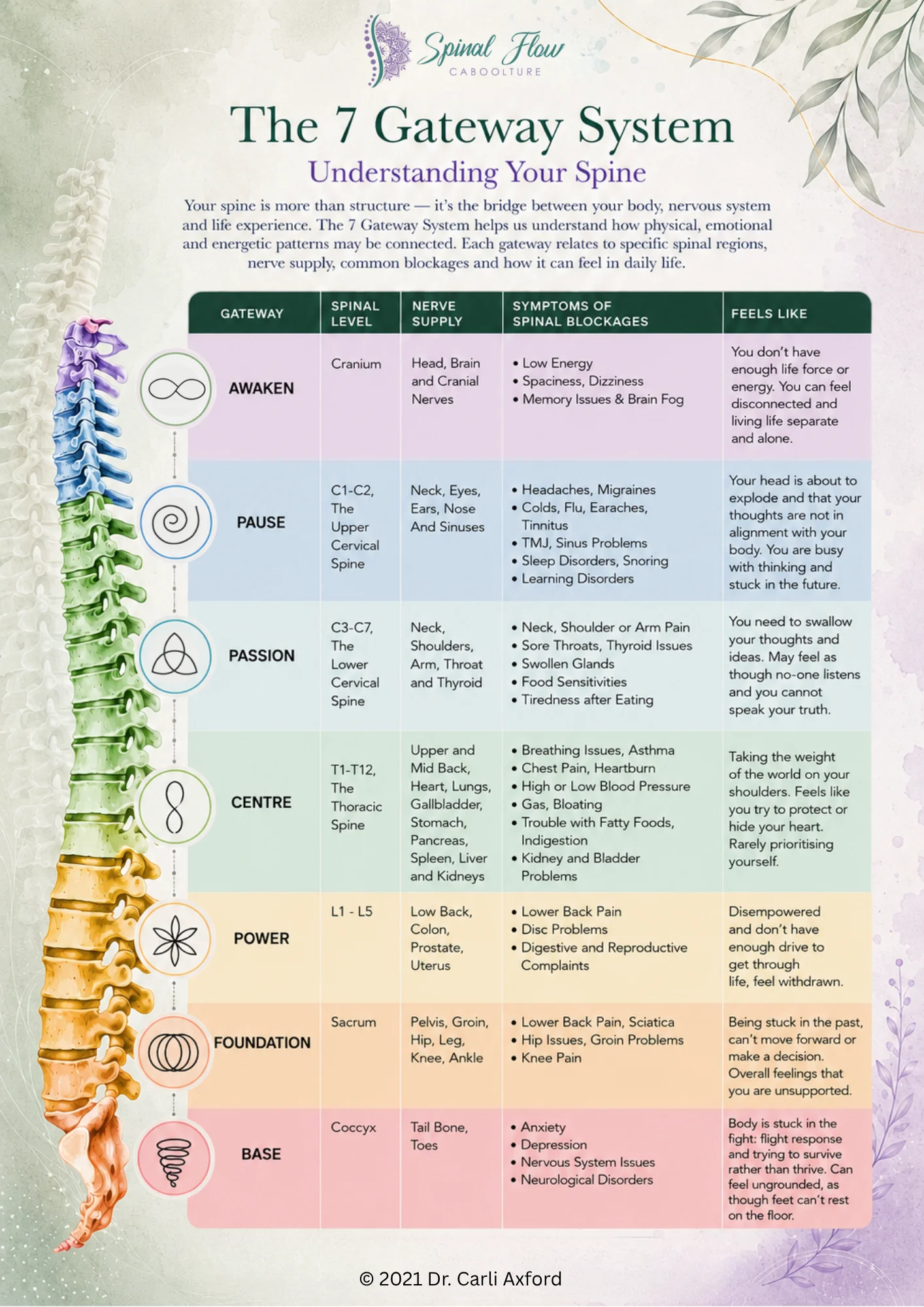 Wellness Image